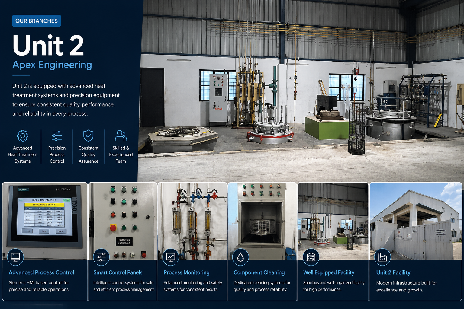 Unit II — Apex Engineering